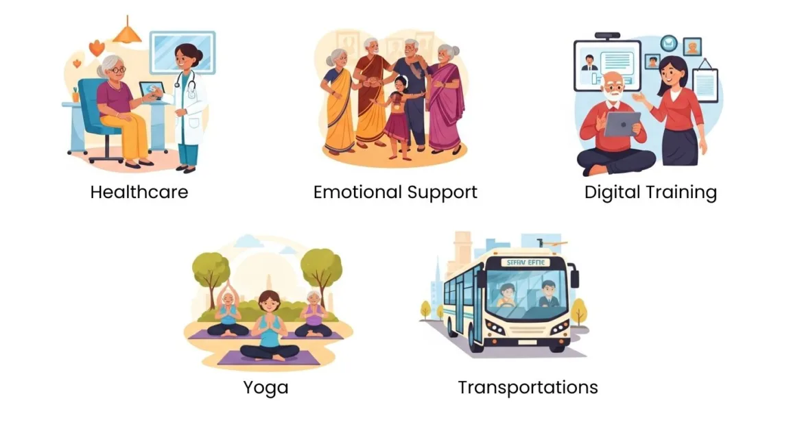 Various senior citizen services like healthcare, digital training, yoga, and transport in illustrated icons